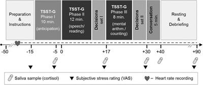 Empathy Modulates the Effects of Acute Stress on Anxious Appearance and Social Behavior in Social Anxiety Disorder
